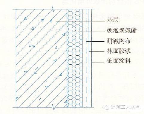 15种外墙保温做法大全,抓紧收藏！_30