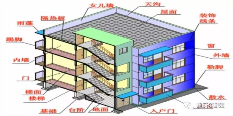 甲方、监理、施工，工程中这七条你要知道！_3