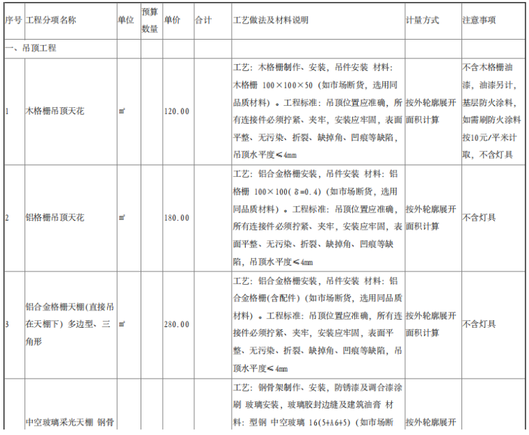 装修预算表及家装预算清单-预算表节选一