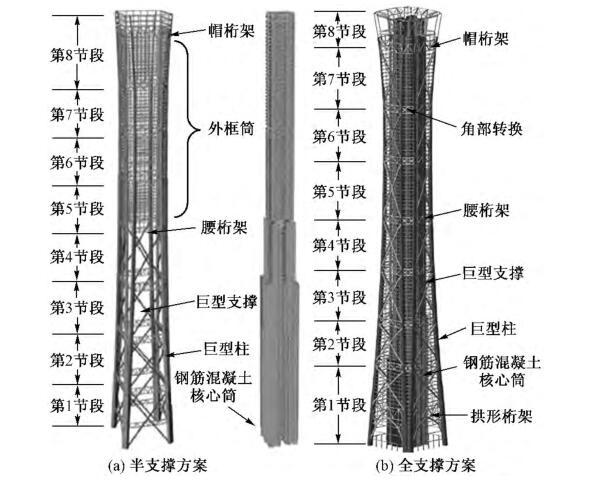 超高层建筑竣工方案资料下载-倒塌分析在500m超高层建筑抗震设计中的应用