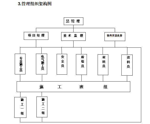 建筑工程项目实施组织与管理-组织架构图