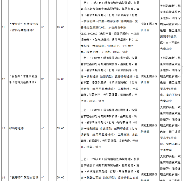 装修预算表及家装预算清单-预算表节选五