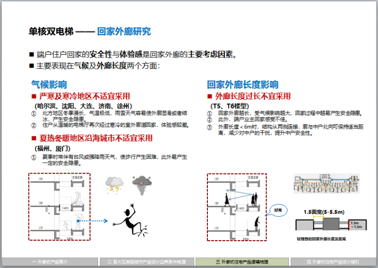 知名地产外廊住宅产品标准化体系(图文丰富)-单核双电梯 —— 回家外廊研究