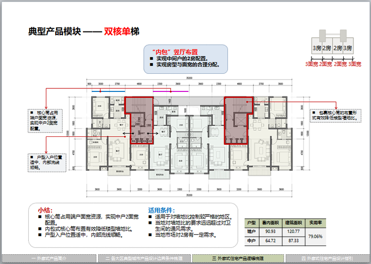 知名地产外廊住宅产品标准化体系(图文丰富)-典型产品模块 —— 双核单梯