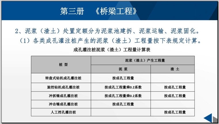 浙江省市政工程预算定额(2018版)交底培训-3、桥梁工程