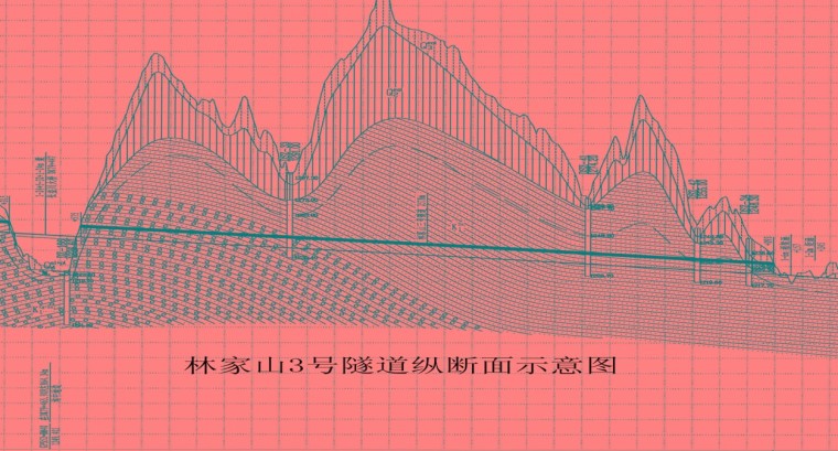 浅埋富水黄土隧道施工安全技术措施-林家山3号隧道纵断面示意图