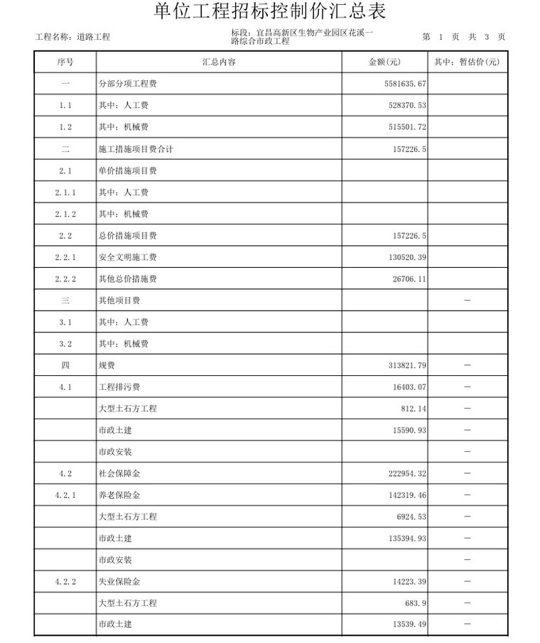 市政道路预算-1、单位工程招标控制价汇总表