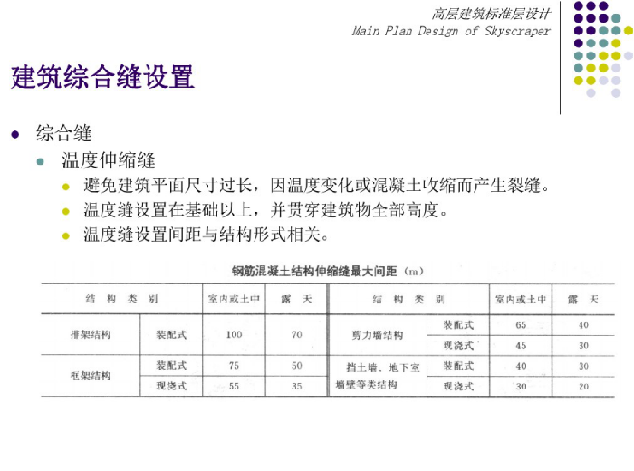 高层建筑标准层设计教案（PDF，98页）-建筑综合缝设置