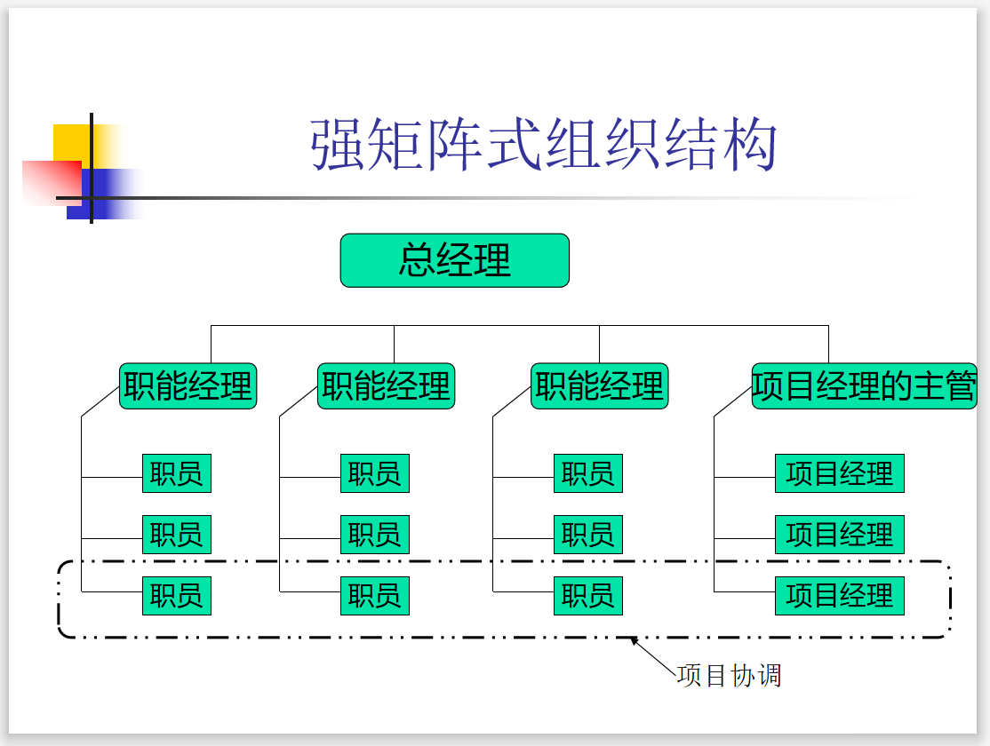 矩阵管理组织结构图图片