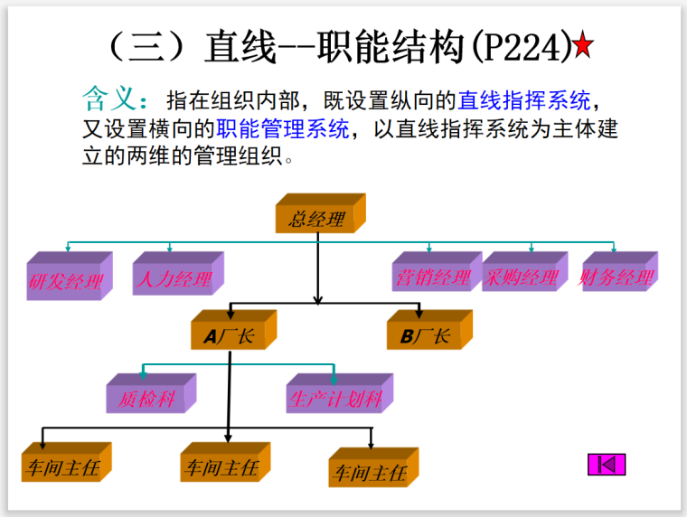 项目管理之常见的组织结构形式-职能结构