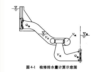 建筑室外排水系统资料下载-水电站排水系统讲义