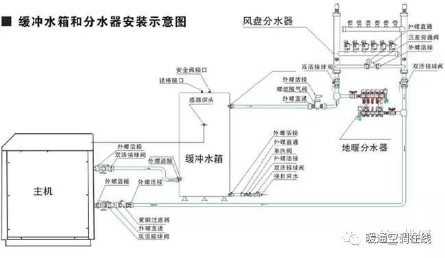 双水箱太阳能热水系统资料下载-膨胀罐、缓冲水箱、蓄能水箱定义