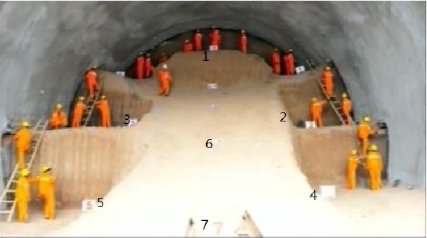 湿陷性黄土水泥改良资料下载-湿陷性黄土隧道安全、稳定施工技术小结