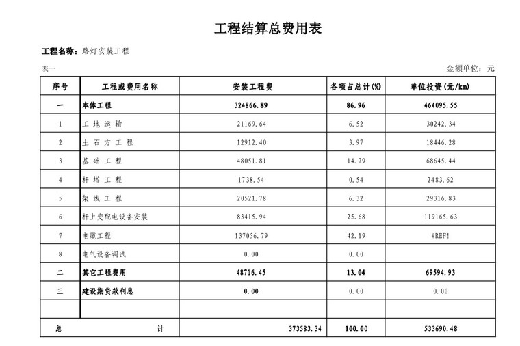 路灯安装工程预算表-1、工程结算总费用表