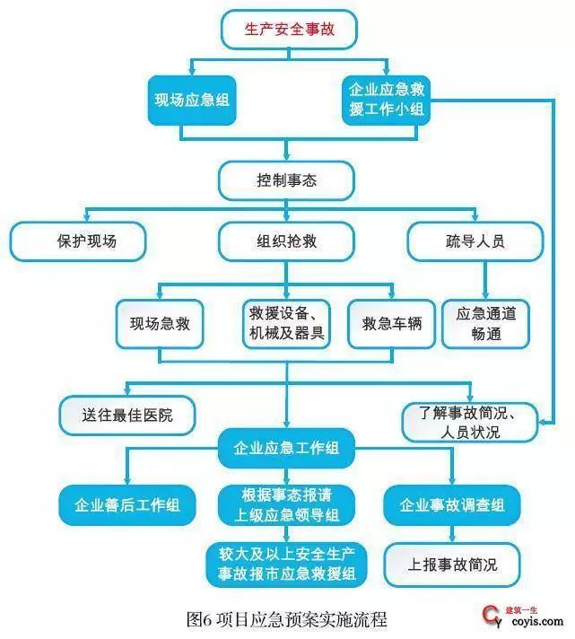 44套项目应急预案资料合集，需要学习掌握！_1