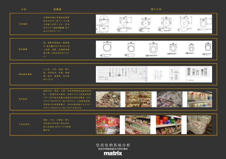 精装修功能汇报方案册-广州知名地产奥体项目-05