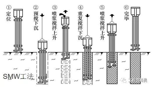 地下工程明挖法施工汇总_5