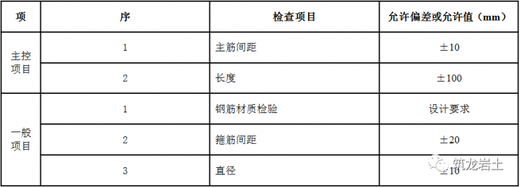 泥浆护壁回转钻孔灌注桩后注浆工程技术交底_5