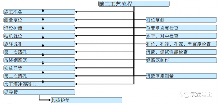 泥浆护壁回转钻孔灌注桩后注浆工程技术交底_10