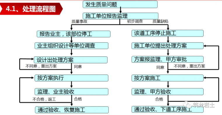 泥浆护壁回转钻孔灌注桩后注浆工程技术交底_47