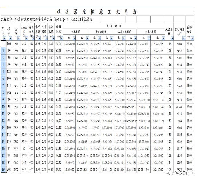 泥浆护壁回转钻孔灌注桩后注浆工程技术交底_57