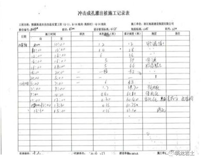 泥浆护壁回转钻孔灌注桩后注浆工程技术交底_54