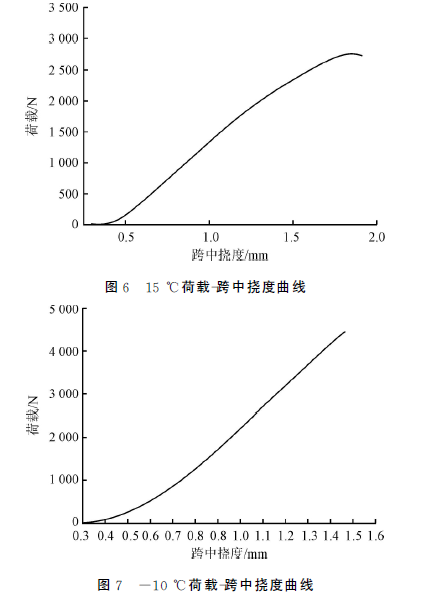 高性能冷拌环氧沥青铺装材料的设计与性能评_11