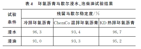 高性能冷拌环氧沥青铺装材料的设计与性能评_9