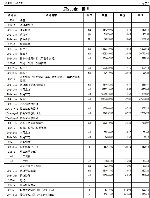 高速公路造价-工程量清单报价表实例-2、路基