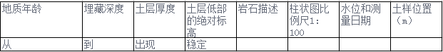 工程地质勘探的任务及方法，这些你都得会！_8