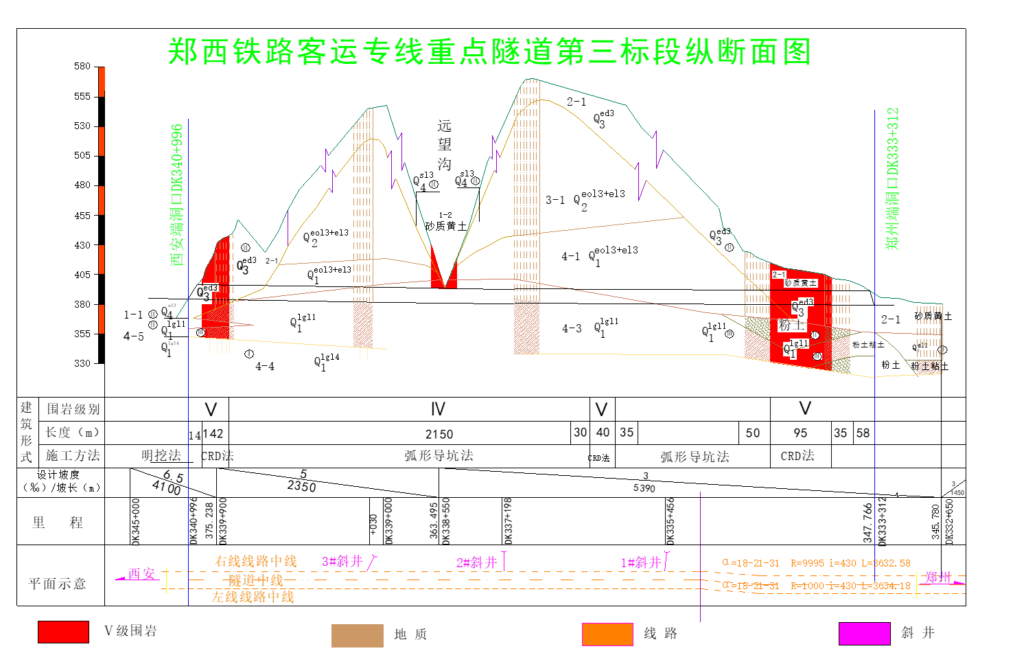郑西铁路客运专线重点隧道第三标段纵断面图