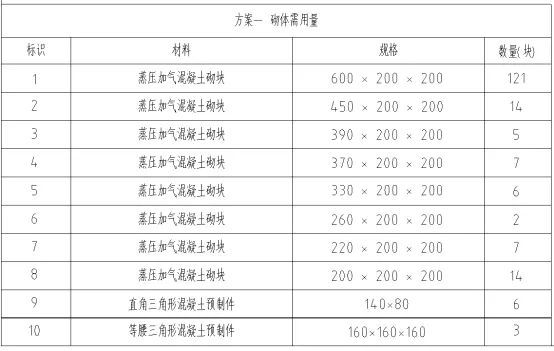 砌体工程BIM排砖示例，学习一下_5