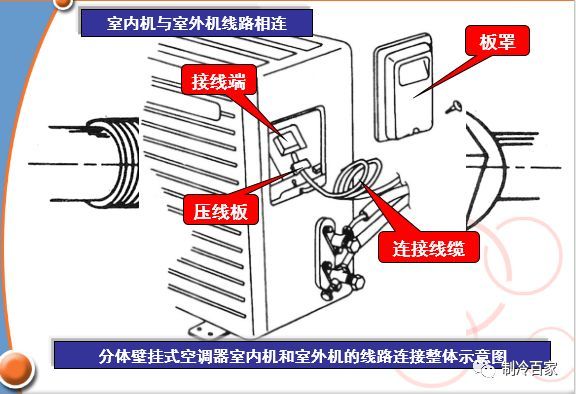 空调室外机安装详图资料下载-空调安装完成后，如何开机试运行？？