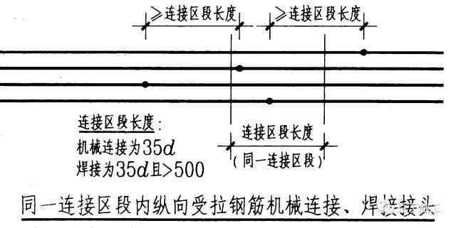 基础、剪力墙、柱、板、梁钢筋绑扎实操经验_3