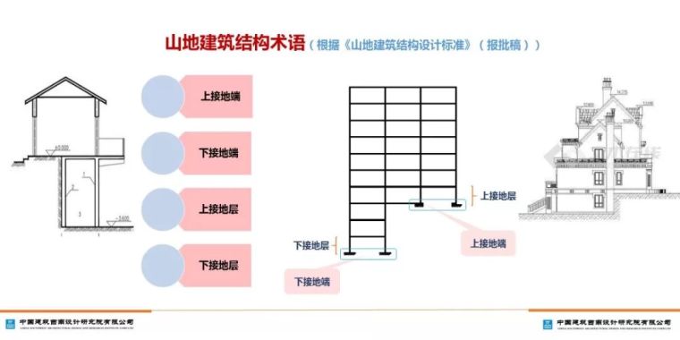 山地建筑的嵌固层如何确定？_8