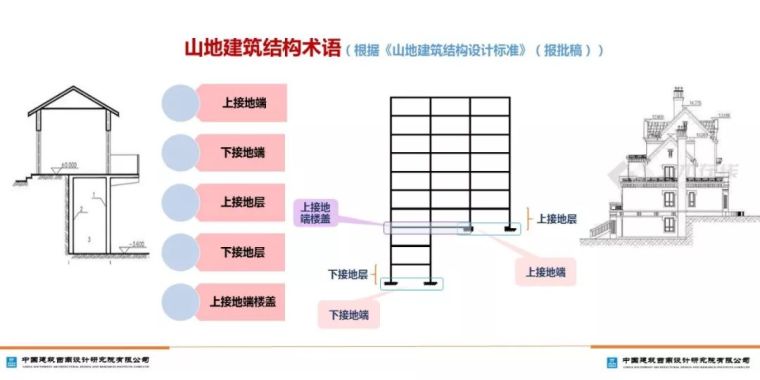 山地建筑的嵌固层如何确定？_9