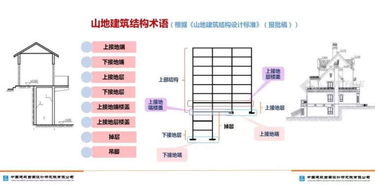 山地建筑的嵌固层如何确定？_11