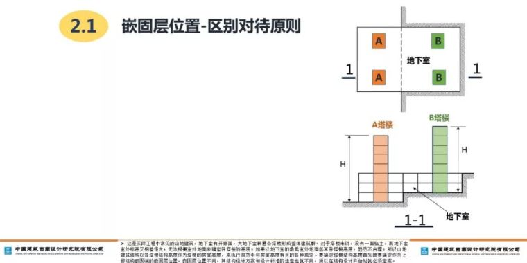 山地建筑的嵌固层如何确定？_16