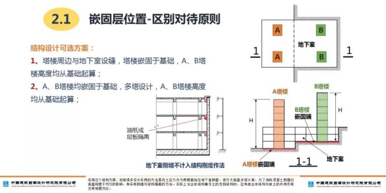 山地建筑的嵌固层如何确定？_18