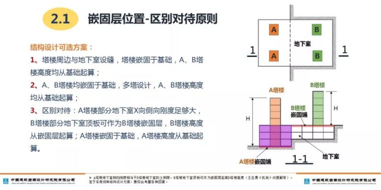 山地建筑的嵌固层如何确定？_19