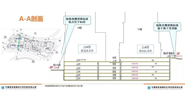 山地建筑的嵌固层如何确定？_28