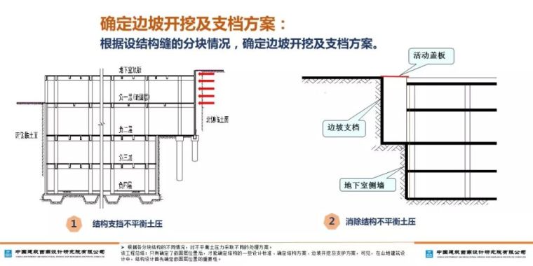 山地建筑的嵌固层如何确定？_35