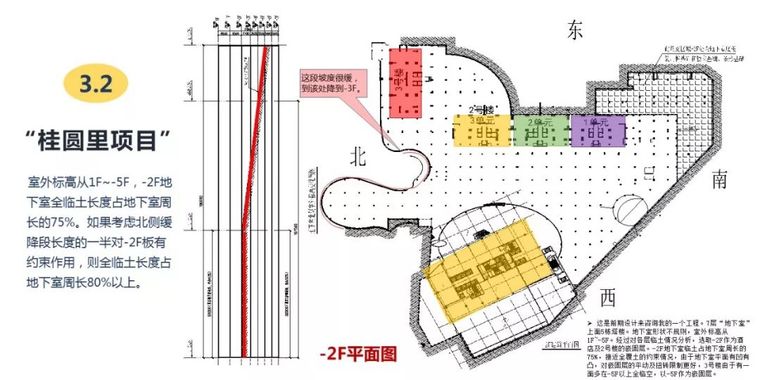 山地建筑的嵌固层如何确定？_36