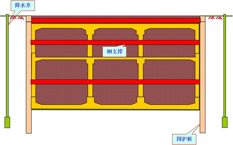 地下工程地铁隧道之局部黄土区施工方法浅析-明挖车站施工流程