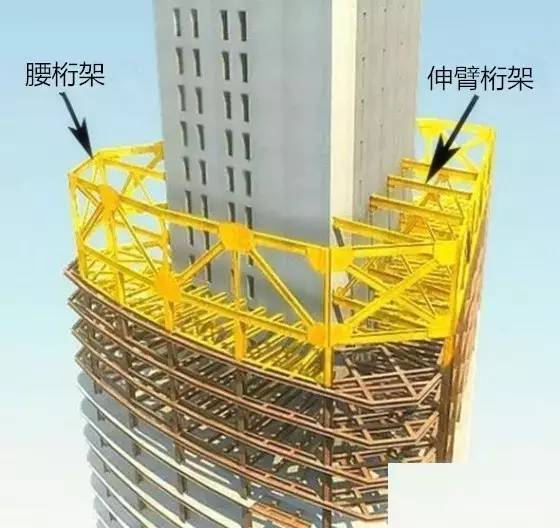 钢结构普通钢桁架资料下载-伸臂桁架、腰桁架，超高层钢结构设计要点