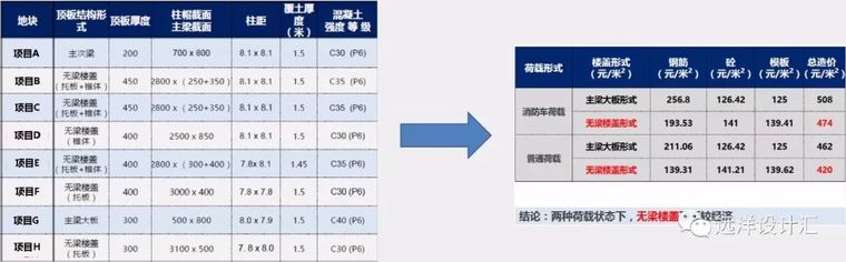 结构设计优化常见方式解析与心得_10