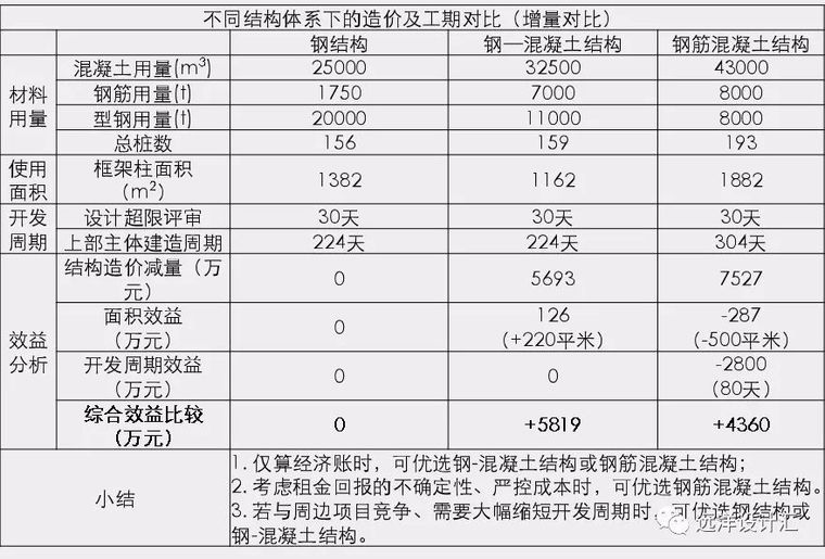 结构设计优化常见方式解析与心得_11