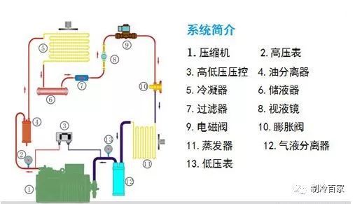 制冷系统油分资料下载-制冷系统十大温度，你都掌握与理解了吗？