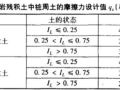 详解地铁抗拔桩设计