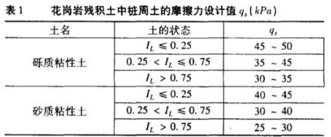 混凝土防护桩设计资料下载-详解地铁抗拔桩设计